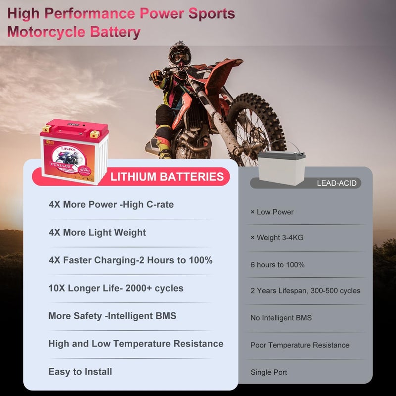 SDULIBITIY بطارية دراجة نارية ليثيوم YTX14-BS، بطارية ATV 12V 8AH 600CCA، متوافقة مع محركات LiFePO4 لبدء التشغيل ATV، UTV، جت سكي، كواد، جزازة عشب، جرار، سكوتر، مولد - Image 4